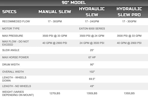 Digga Skid Steers Soil Conditioner