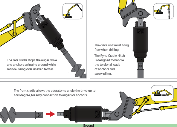 Digga RYNO Cradle Hitch – Faster, Safer Drilling Connections