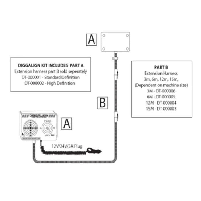 Diggalign Auger Inclinometer System